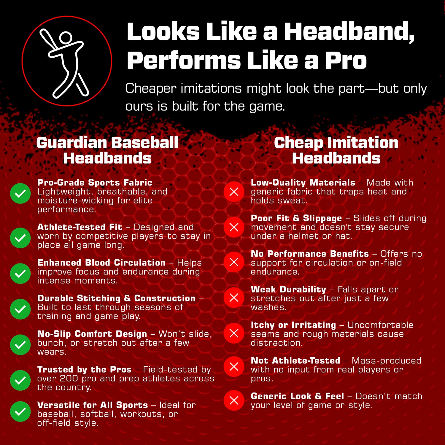 Guardian Baseball Pro-Grade On Field Baseball Headband (Black/White)