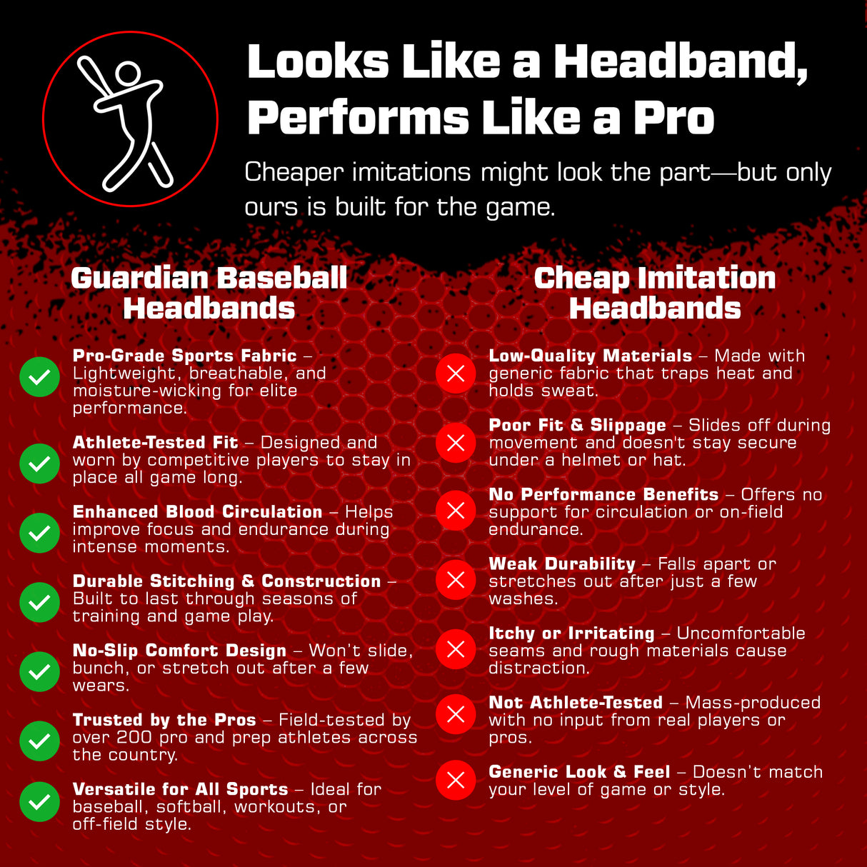 Guardian Baseball Pro-Grade On Field Baseball Headband (Black/White)