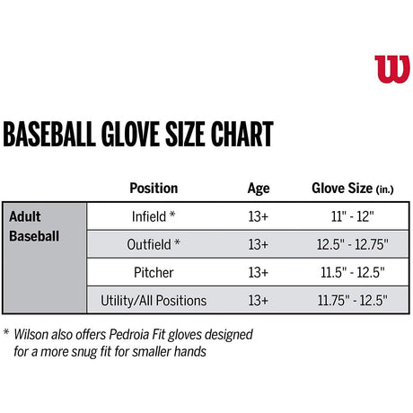 Wilson A360 Baseball Catchers Mitt 31.5 RHT (Black/Carbon/White) –  Guardian Baseball